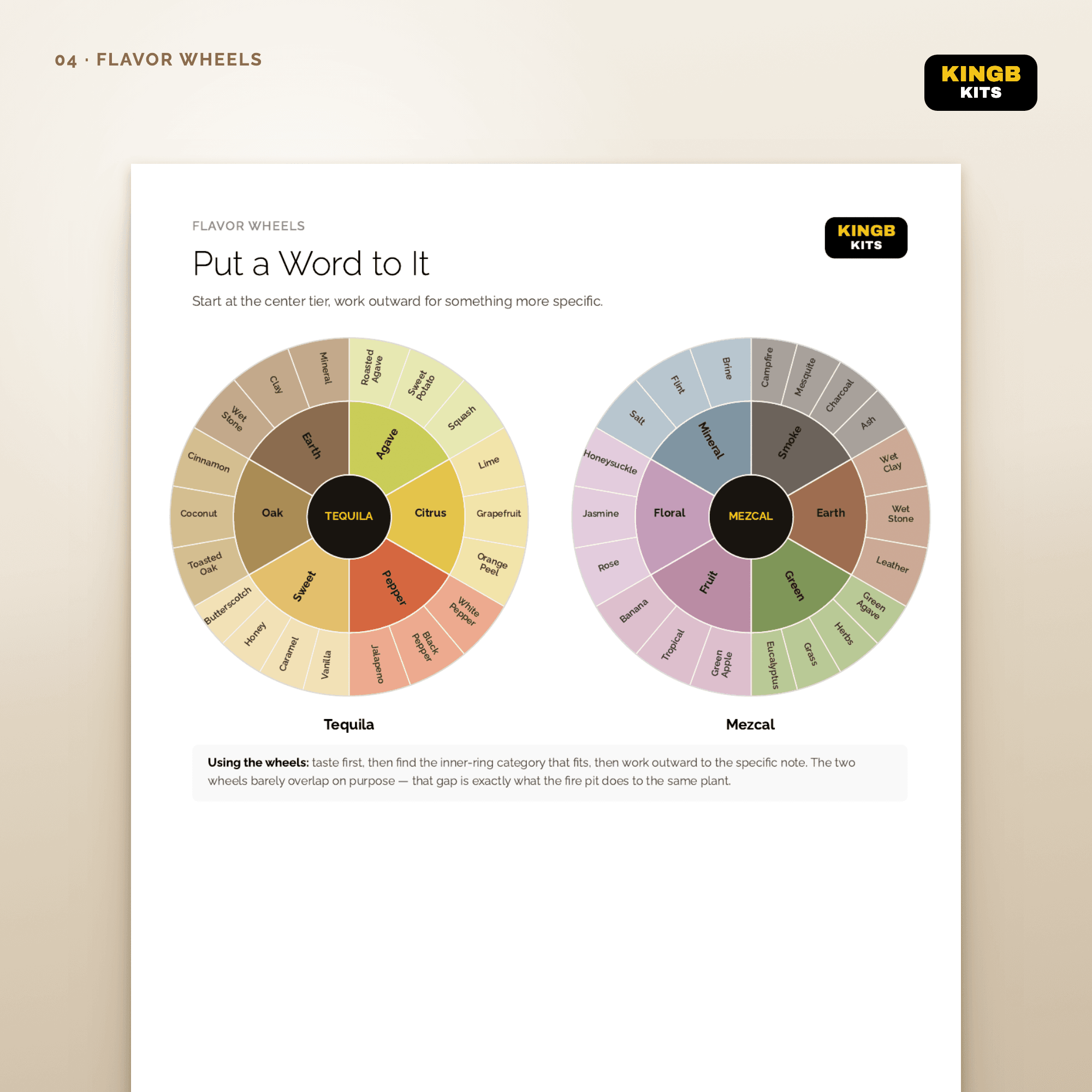 Flavor Wheels
