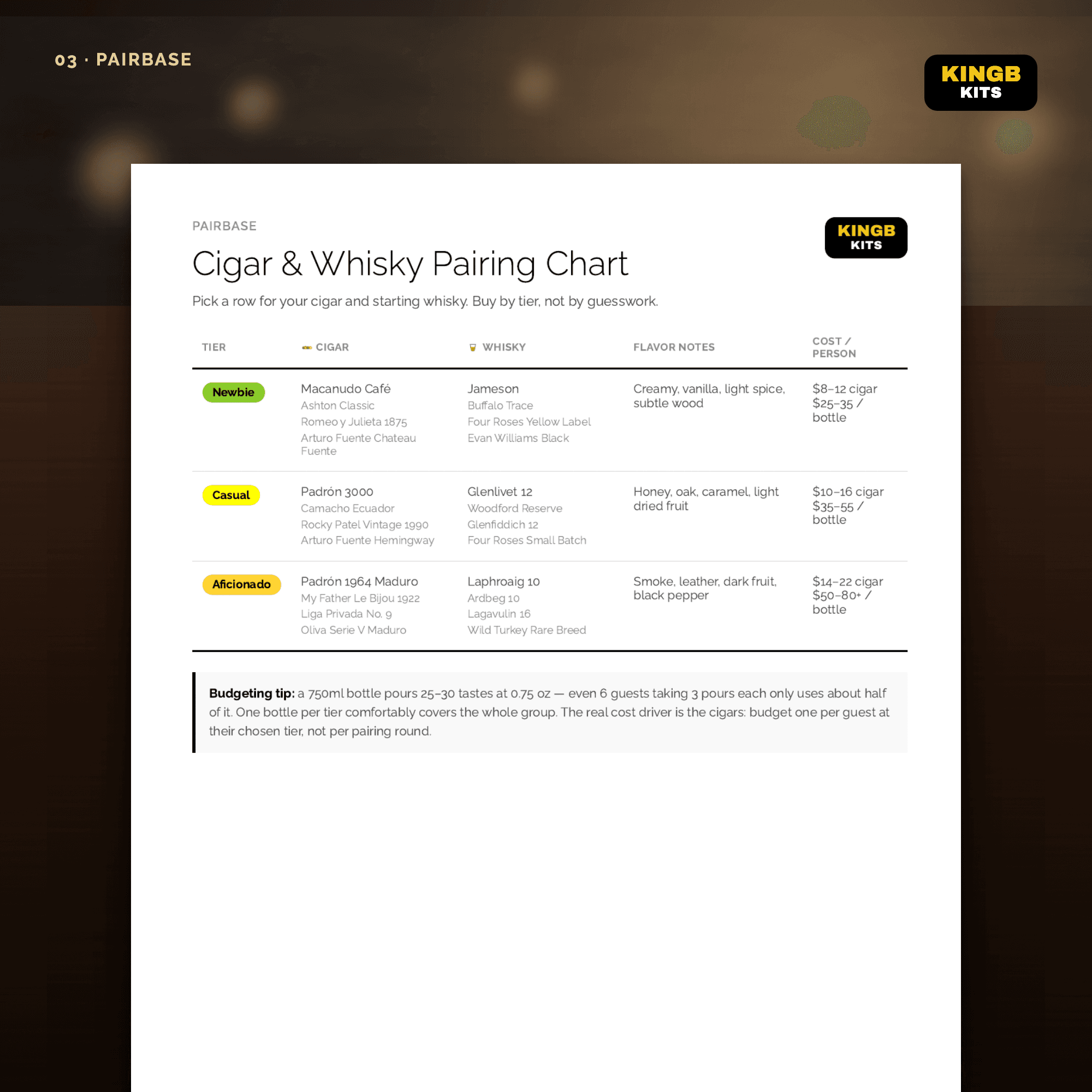 Pairbase Chart