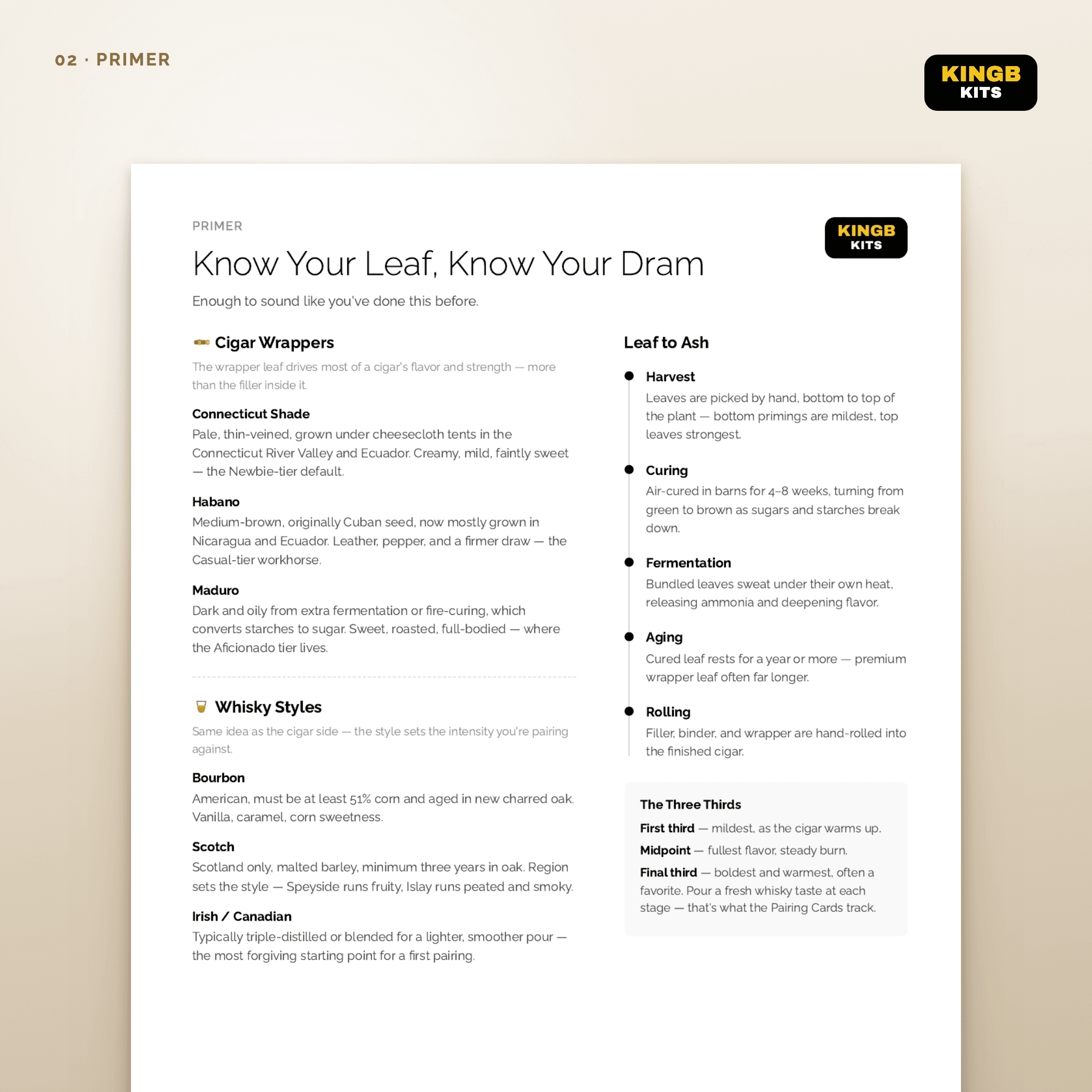 Cigar & Whisky Primer