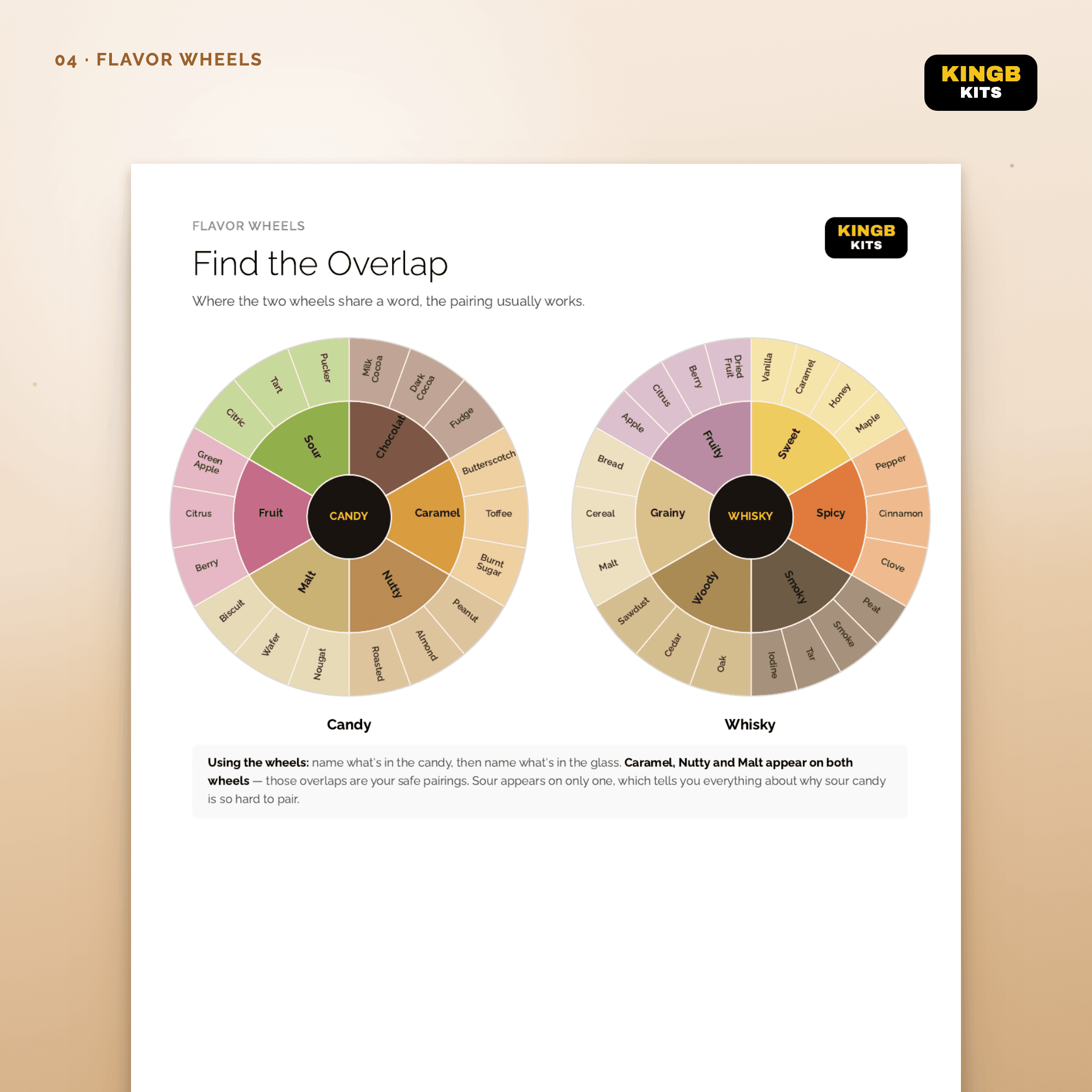 Flavor Wheels