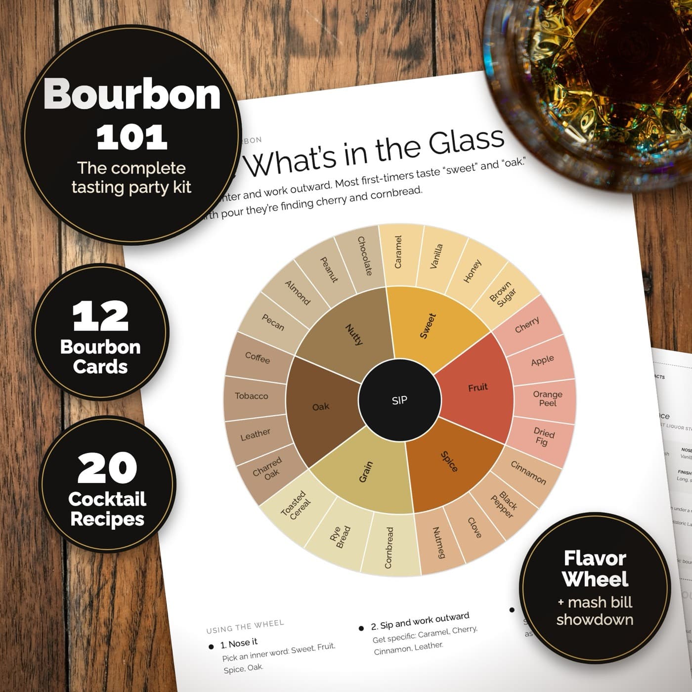 Bourbon 101: The kit