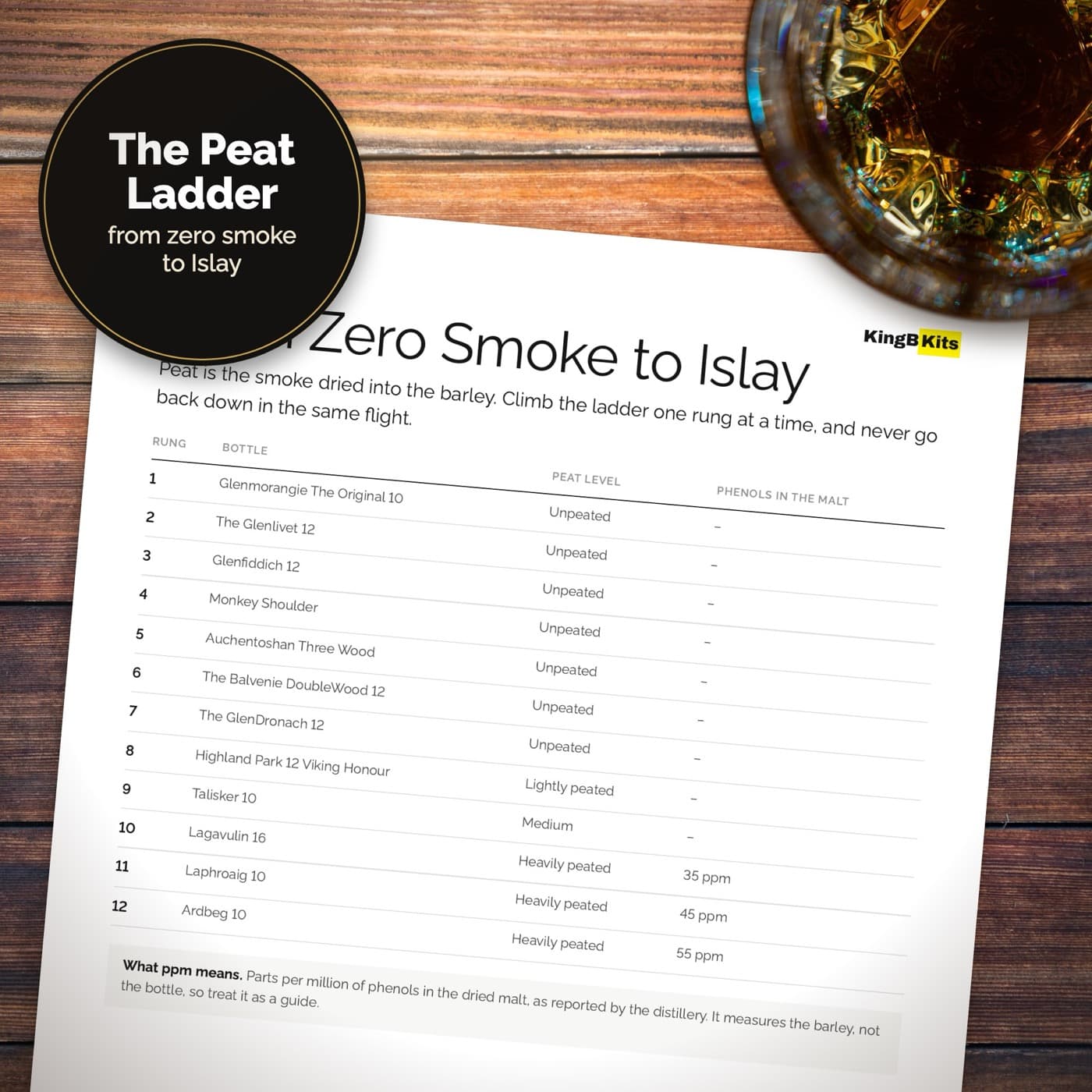 The Peat Ladder