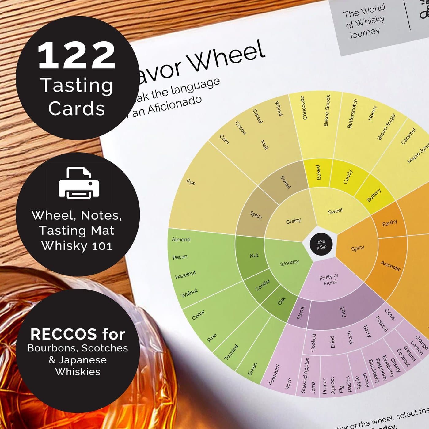 World of Whisky Tasting Party Kit