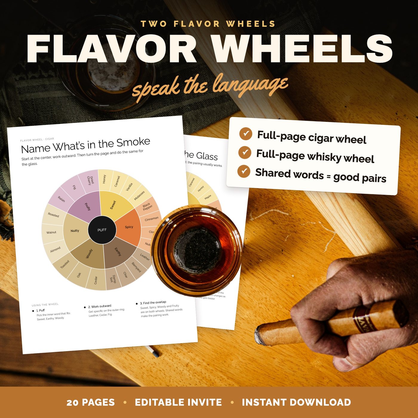 Cigar and whisky flavor wheels from the KingBKits Cigar & Whisky kit